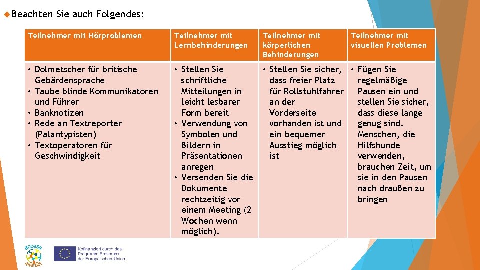  Beachten Sie auch Folgendes: Teilnehmer mit Hörproblemen Teilnehmer mit Lernbehinderungen Teilnehmer mit körperlichen