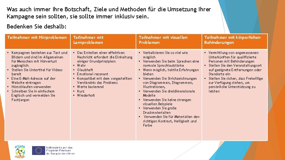 Was auch immer Ihre Botschaft, Ziele und Methoden für die Umsetzung Ihrer Kampagne sein