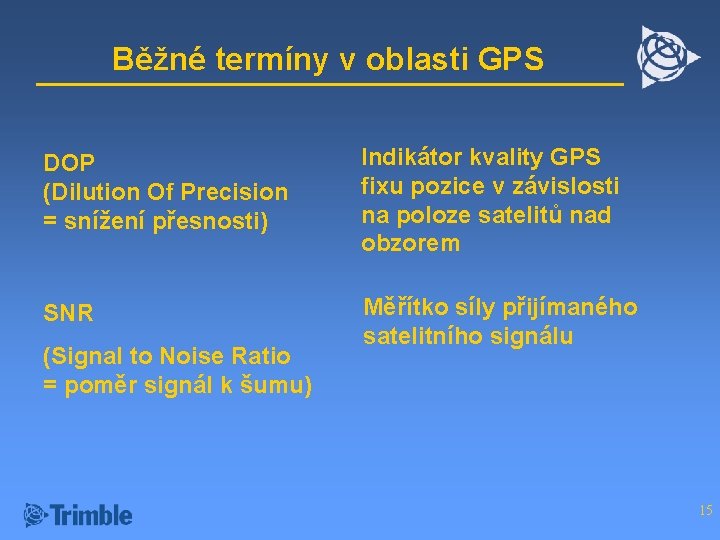 Běžné termíny v oblasti GPS DOP (Dilution Of Precision = snížení přesnosti) Indikátor kvality