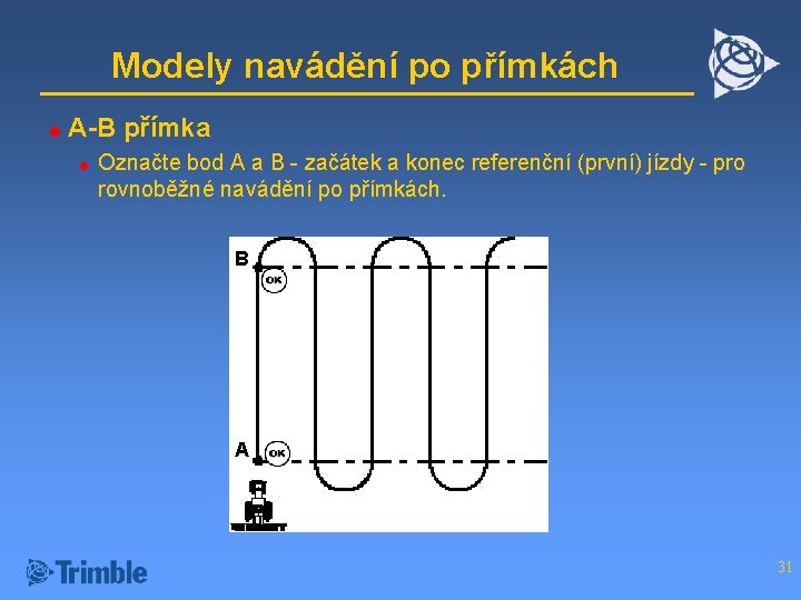 Modely navádění po přímkách u A-B přímka u Označte bod A a B -