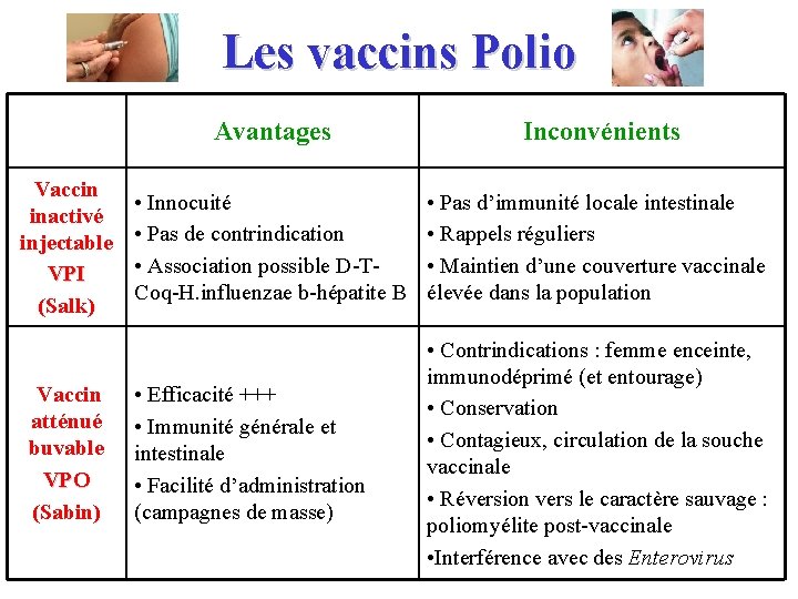 Les vaccins Polio Vaccin inactivé injectable VPI (Salk) Vaccin atténué buvable VPO (Sabin) Avantages