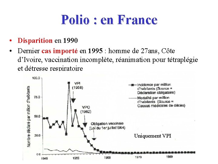 Polio : en France • Disparition en 1990 • Dernier cas importé en 1995