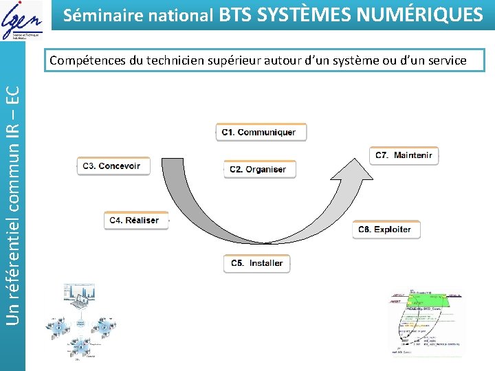 Séminaire national BTSde SYSTÈMES Eléments constat NUMÉRIQUES Un référentiel commun IR – EC Compétences