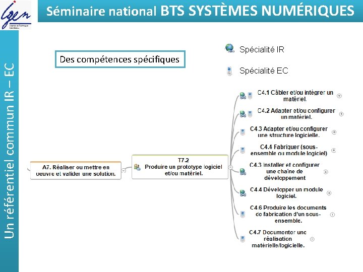 Un référentiel commun IR – EC Séminaire national BTSde SYSTÈMES Eléments constat NUMÉRIQUES Des