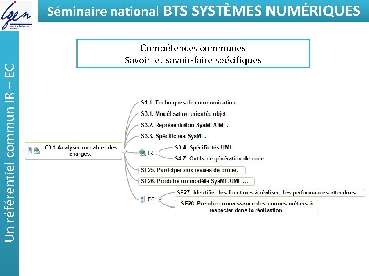 Un référentiel commun IR – EC Séminaire national BTSde SYSTÈMES Eléments constat NUMÉRIQUES Compétences