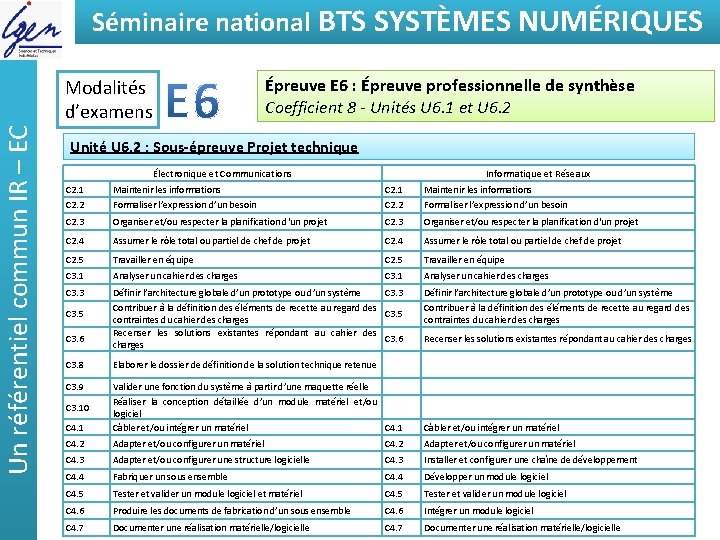 Séminaire national BTSde SYSTÈMES Eléments constat NUMÉRIQUES Épreuve E 6 : Épreuve professionnelle de