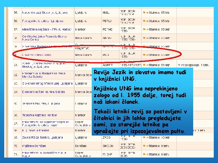 Revijo Jezik in slovstvo imamo tudi v knjižnici UNG. Knjižnica UNG ima neprekinjeno zalogo