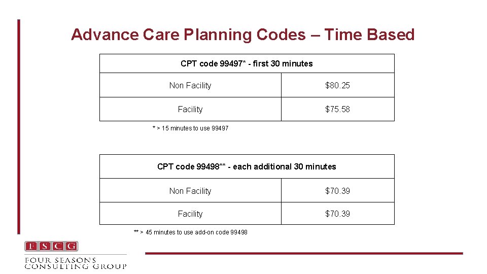 Advance Care Planning Codes – Time Based CPT code 99497* - first 30 minutes