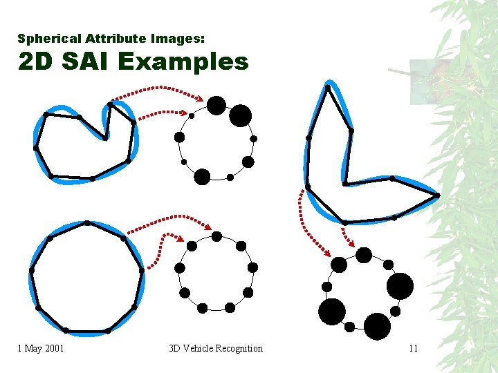 Spherical Attribute Images: 2 D SAI Examples 1 May 2001 3 D Vehicle Recognition Spherical Attribute Images: 2 D SAI Examples 1 May 2001 3 D Vehicle Recognition