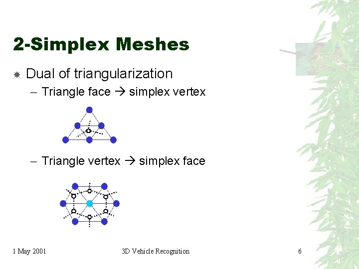 2 -Simplex Meshes Dual of triangularization – Triangle face simplex vertex – Triangle vertex 2 -Simplex Meshes Dual of triangularization – Triangle face simplex vertex – Triangle vertex