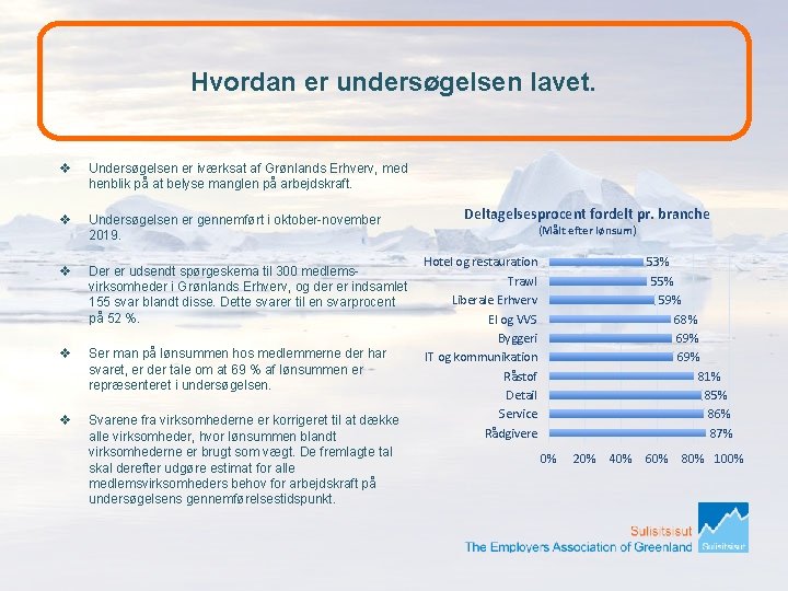 Hvordan er undersøgelsen lavet. v Undersøgelsen er iværksat af Grønlands Erhverv, med henblik på