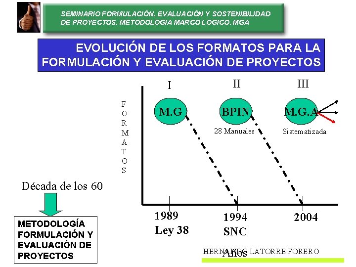 SEMINARIO FORMULACIÓN, EVALUACIÓN Y SOSTENIBILIDAD DE PROYECTOS. METODOLOGIA MARCO LOGICO. MGA EVOLUCIÓN DE LOS