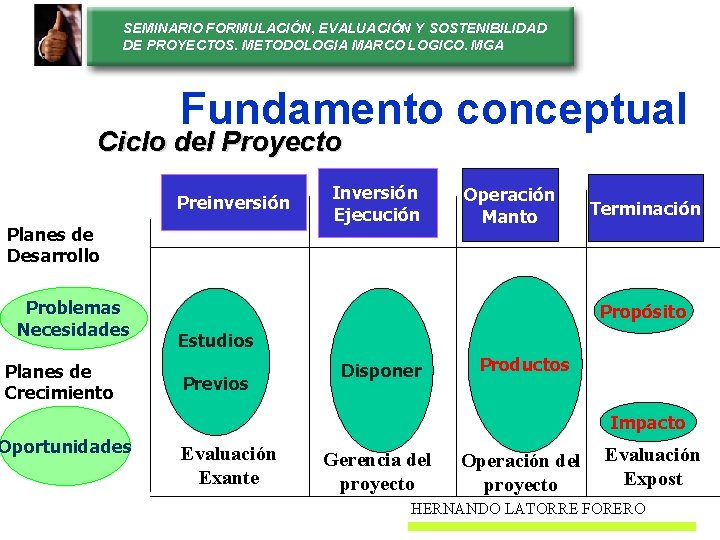 SEMINARIO FORMULACIÓN, EVALUACIÓN Y SOSTENIBILIDAD DE PROYECTOS. METODOLOGIA MARCO LOGICO. MGA Fundamento conceptual Ciclo