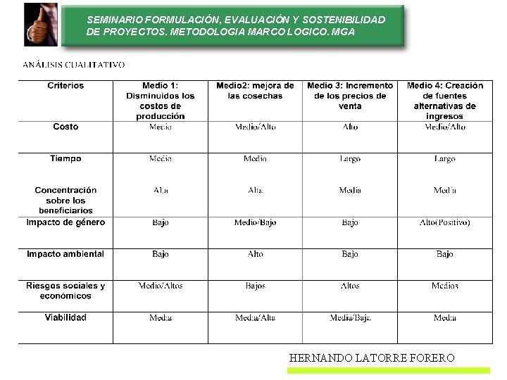 SEMINARIO FORMULACIÓN, EVALUACIÓN Y SOSTENIBILIDAD DE PROYECTOS. METODOLOGIA MARCO LOGICO. MGA HERNANDO LATORRE FORERO