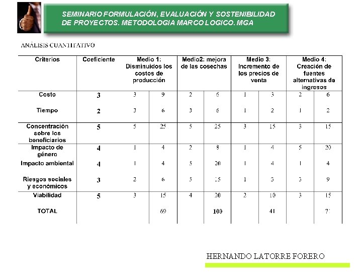 SEMINARIO FORMULACIÓN, EVALUACIÓN Y SOSTENIBILIDAD DE PROYECTOS. METODOLOGIA MARCO LOGICO. MGA HERNANDO LATORRE FORERO