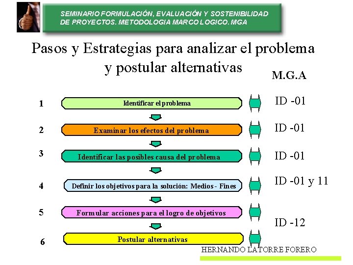 SEMINARIO FORMULACIÓN, EVALUACIÓN Y SOSTENIBILIDAD DE PROYECTOS. METODOLOGIA MARCO LOGICO. MGA Pasos y Estrategias