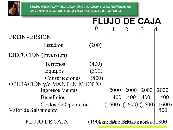 SEMINARIO FORMULACIÓN, EVALUACIÓN Y SOSTENIBILIDAD DE PROYECTOS. METODOLOGIA MARCO LOGICO. MGA FLUJO DE CAJA