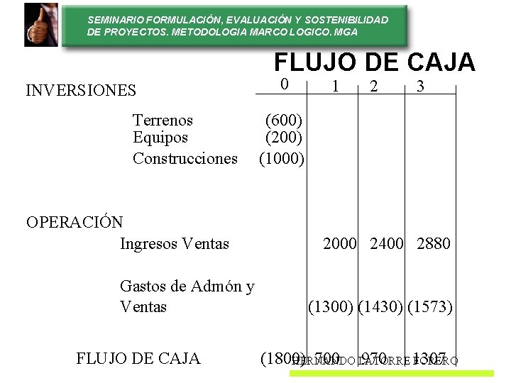 SEMINARIO FORMULACIÓN, EVALUACIÓN Y SOSTENIBILIDAD DE PROYECTOS. METODOLOGIA MARCO LOGICO. MGA FLUJO DE CAJA