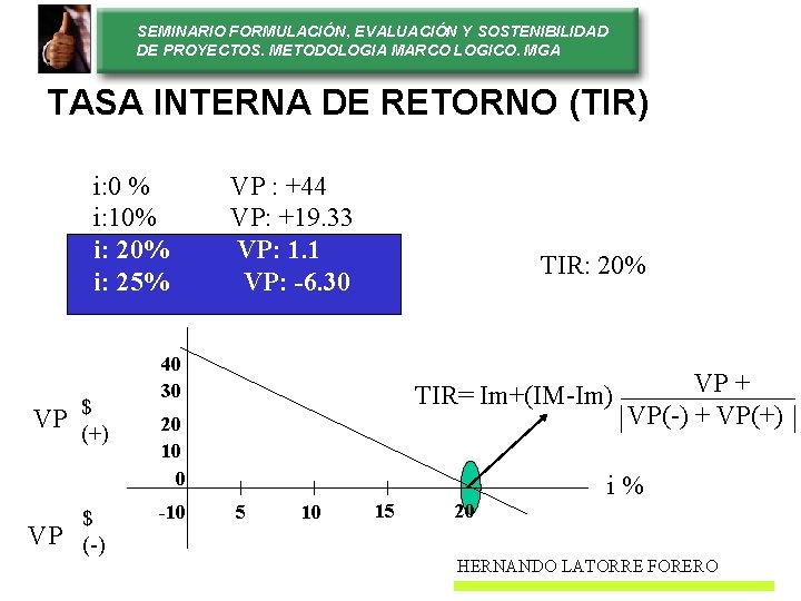 SEMINARIO FORMULACIÓN, EVALUACIÓN Y SOSTENIBILIDAD DE PROYECTOS. METODOLOGIA MARCO LOGICO. MGA TASA INTERNA DE