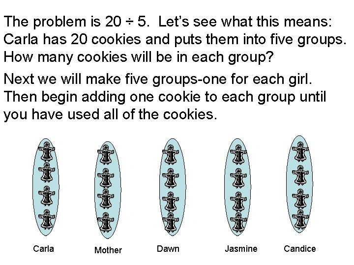 The problem is 20 ÷ 5. Let’s see what this means: Carla has 20