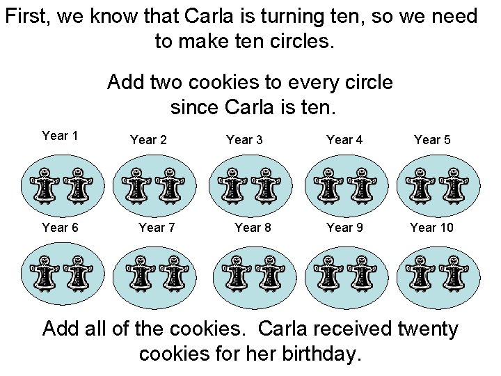 First, we know that Carla is turning ten, so we need to make ten