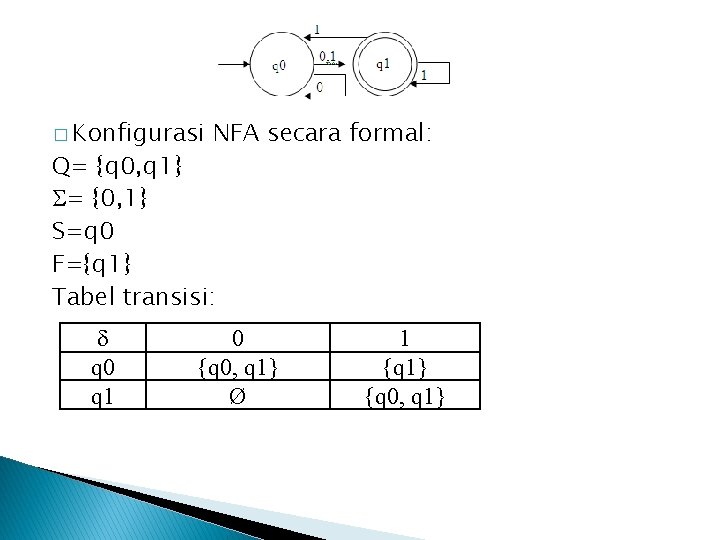 � Konfigurasi NFA secara formal: Q= {q 0, q 1} = {0, 1} S=q