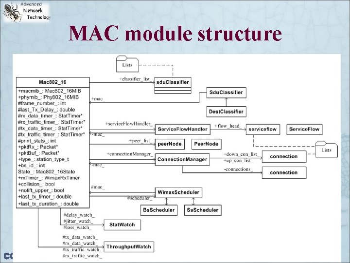 MAC module structure CCU_COMM_ANT LAB 