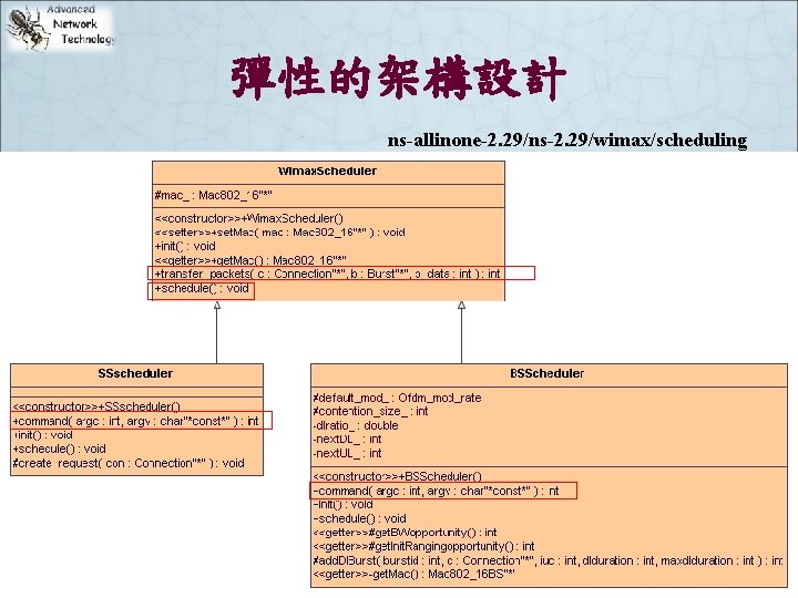 彈性的架構設計 ns-allinone-2. 29/ns-2. 29/wimax/scheduling CCU_COMM_ANT LAB 