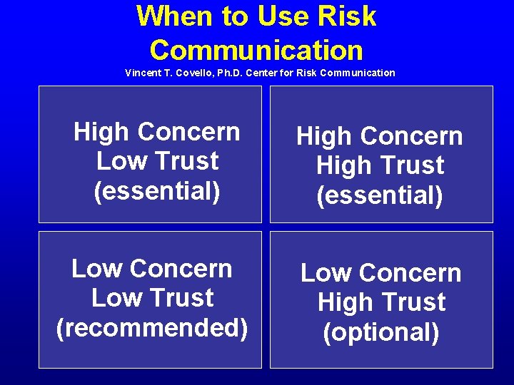 When to Use Risk Communication Vincent T. Covello, Ph. D. Center for Risk Communication