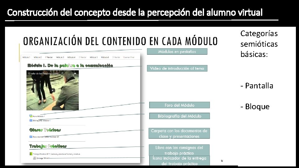 Construcción del concepto desde la percepción del alumno virtual Categorías semióticas básicas: - Pantalla