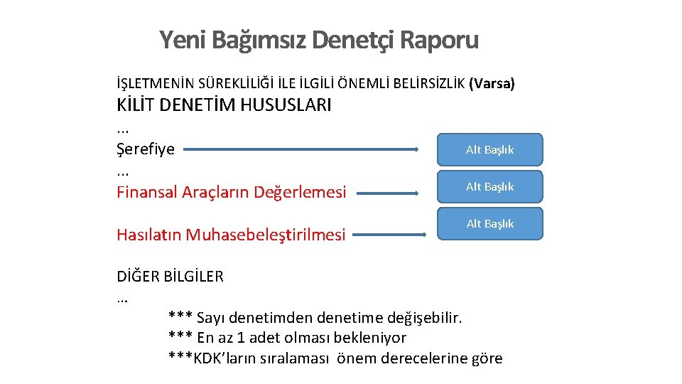 Yeni Bağımsız Denetçi Raporu İŞLETMENİN SÜREKLİLİĞİ İLE İLGİLİ ÖNEMLİ BELİRSİZLİK (Varsa) KİLİT DENETİM HUSUSLARI.