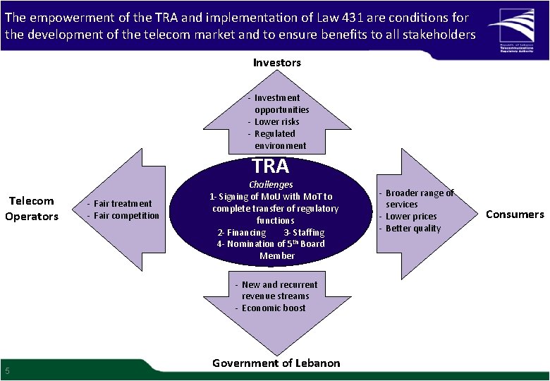 The empowerment of the TRA and implementation of Law 431 are conditions for the