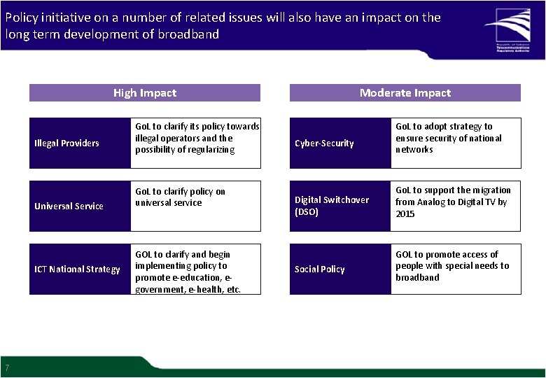 Policy initiative on a number of related issues will also have an impact on