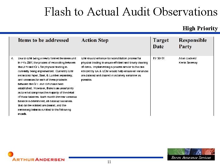 Flash to Actual Audit Observations High Priority Enron Assurance Services 11 