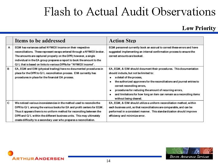 Flash to Actual Audit Observations Low Priority Enron Assurance Services 14 