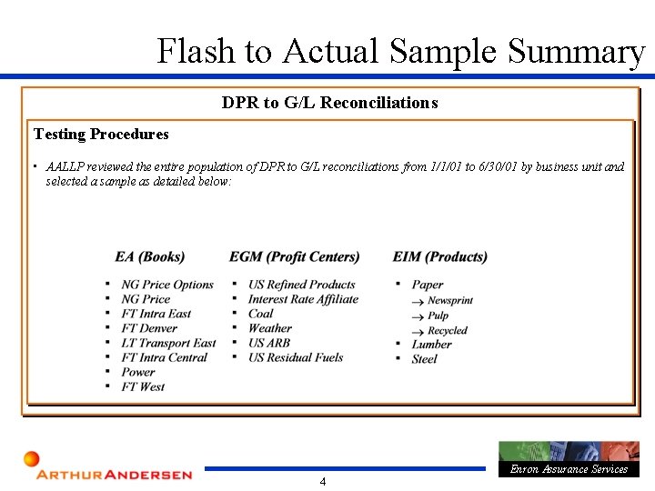 Flash to Actual Sample Summary DPR to G/L Reconciliations Testing Procedures • AALLP reviewed