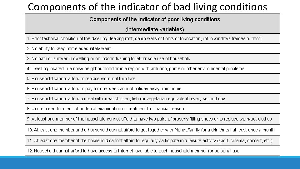 The relationship between poverty and subjective wellbeing in