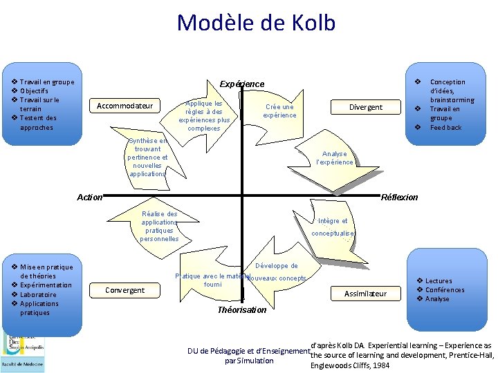 Modèle de Kolb v Travail en groupe v Objectifs v Travail sur le terrain