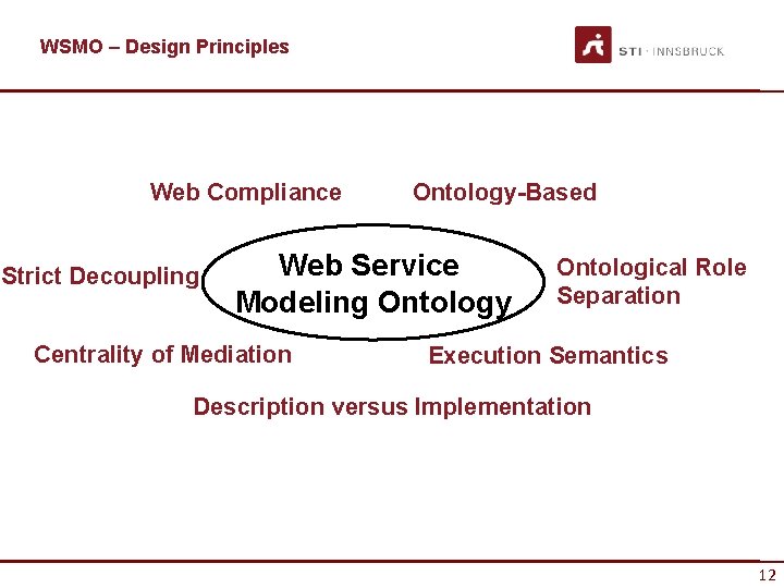 WSMO – Design Principles Web Compliance Strict Decoupling Ontology-Based Web Service Modeling Ontology Centrality