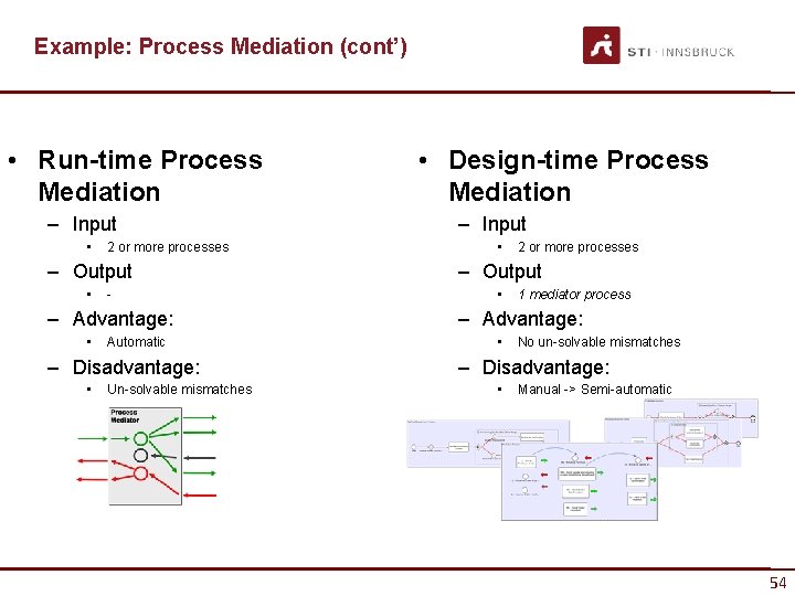 Example: Process Mediation (cont’) • Run-time Process Mediation – Input • 2 or more