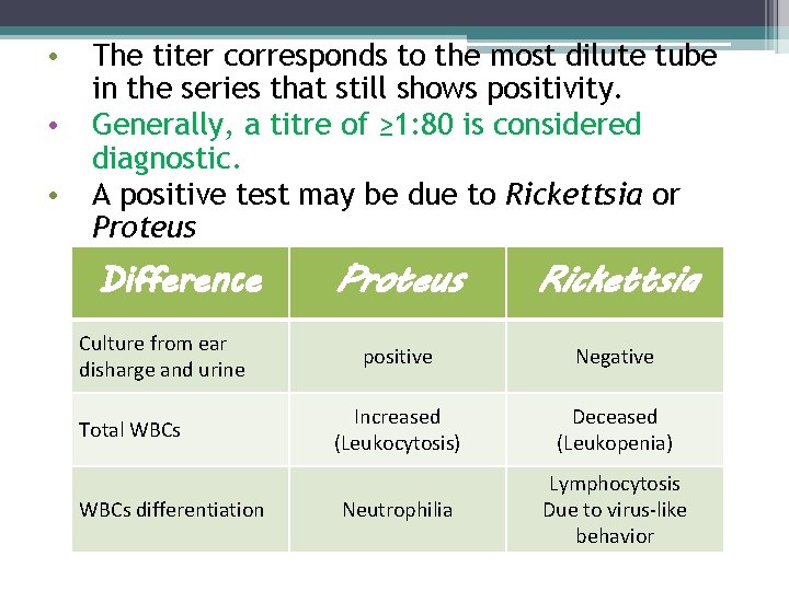  • • • The titer corresponds to the most dilute tube in the