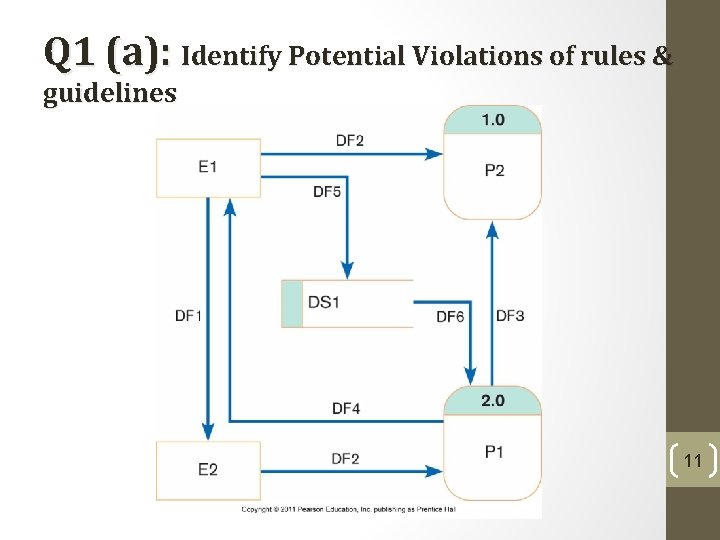 Q 1 (a): Identify Potential Violations of rules & guidelines 11 