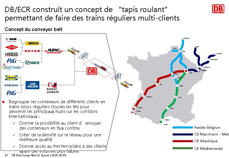 DB/ECR construit un concept de “tapis roulant” permettant de faire des trains réguliers multi-clients