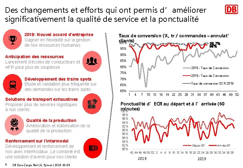 Des changements et efforts qui ont permis d’améliorer significativement la qualité de service et