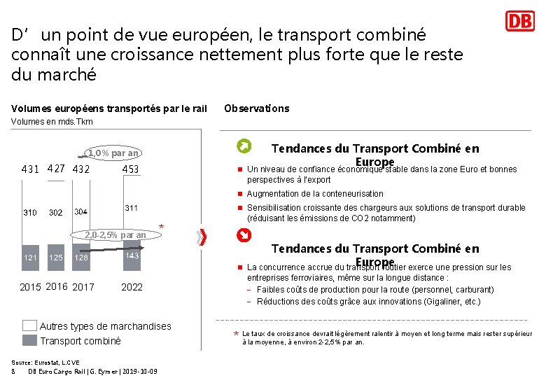 D’un point de vue européen, le transport combiné connaît une croissance nettement plus forte