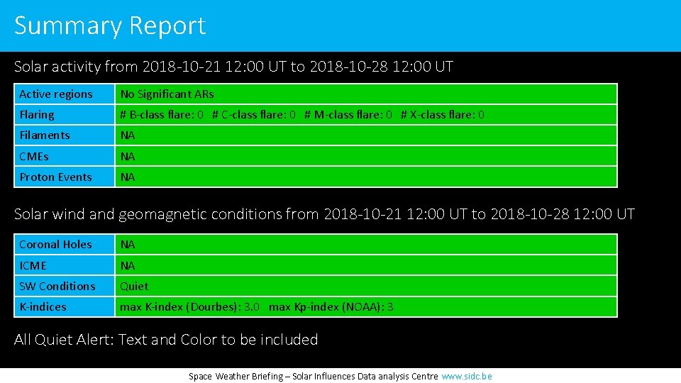 Summary Report Solar activity from 2018 -10 -21 12: 00 UT to 2018 -10