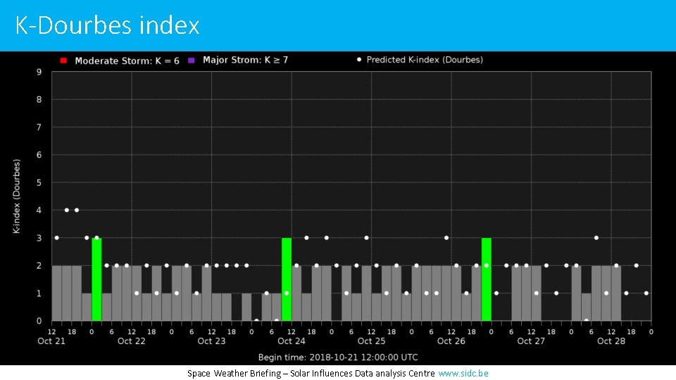 K-Dourbes index Space Weather Briefing – Solar Influences Data analysis Centre www. sidc. be