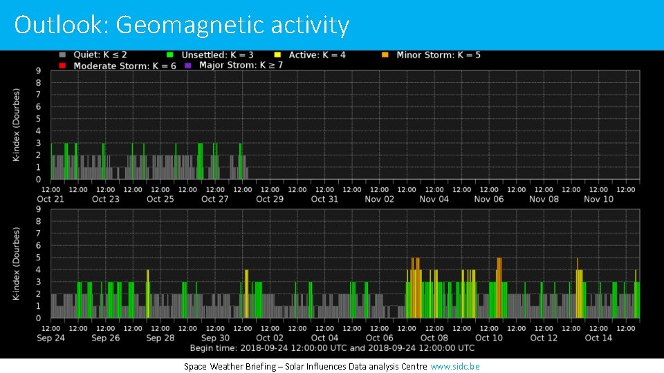 Outlook: Geomagnetic activity Space Weather Briefing – Solar Influences Data analysis Centre www. sidc.