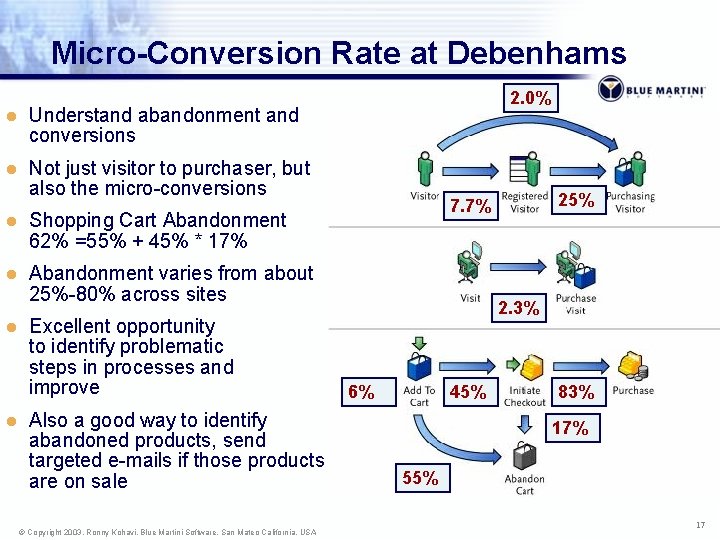 Micro-Conversion Rate at Debenhams l Understand abandonment and conversions l Not just visitor to