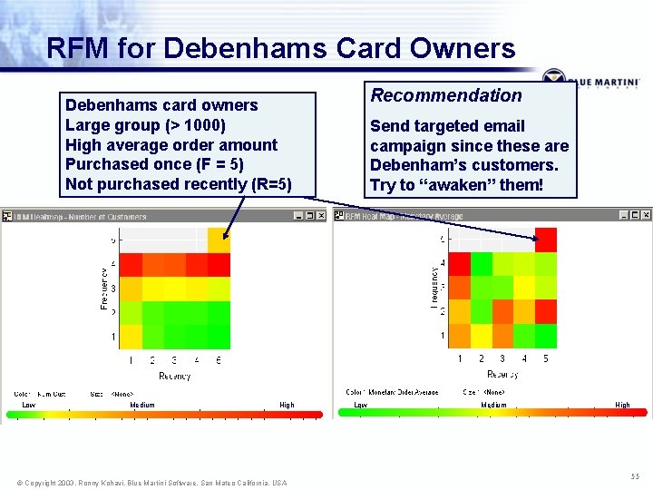 RFM for Debenhams Card Owners Recommendation Debenhams card owners Large group (> 1000) High
